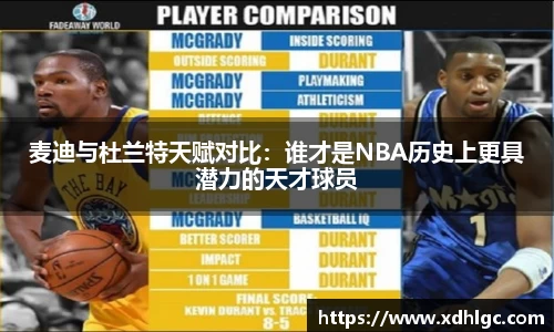 麦迪与杜兰特天赋对比：谁才是NBA历史上更具潜力的天才球员